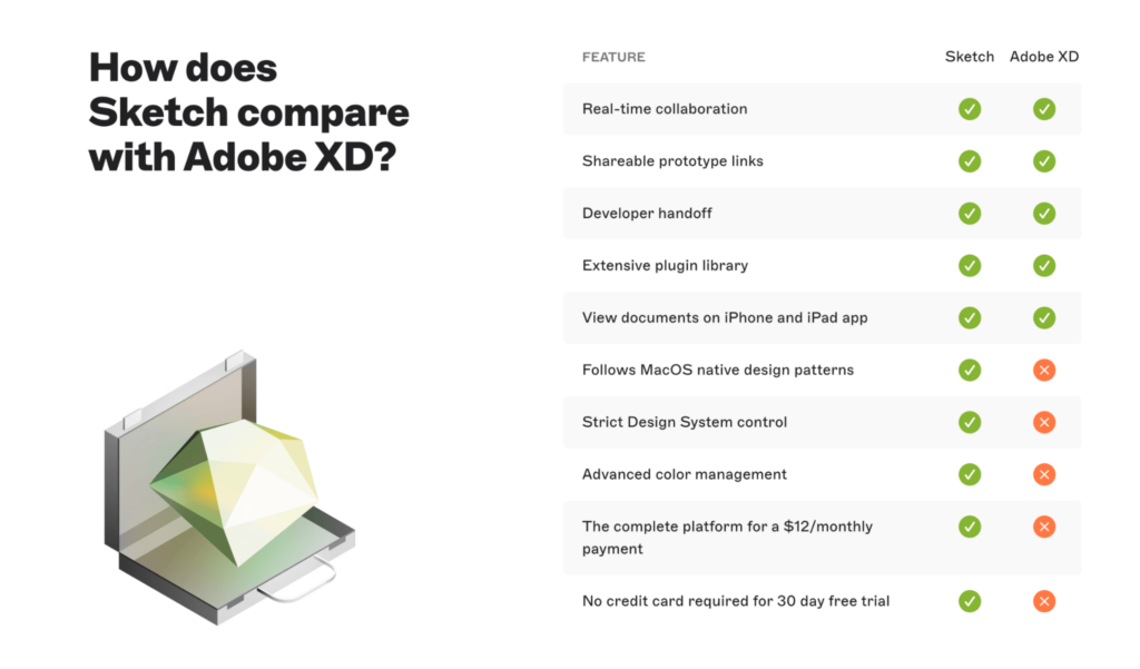 Sketch product comparison page.